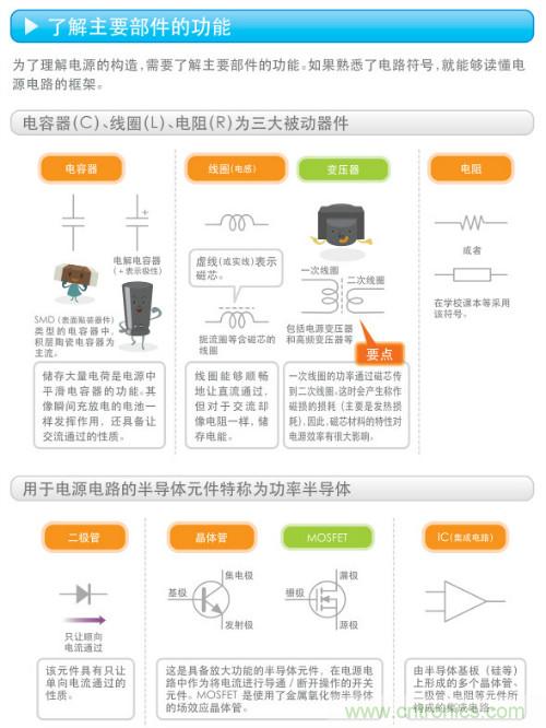 看漫畫，學電源