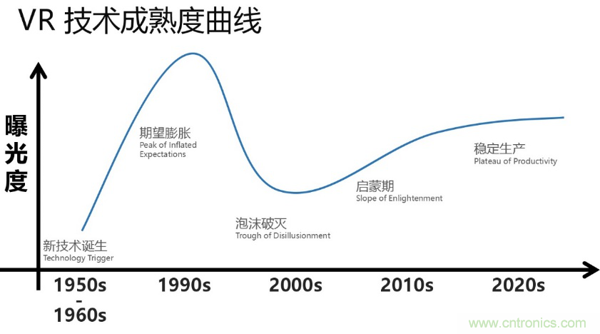 從科幻到現實，CITE陪伴VR產業走向成熟