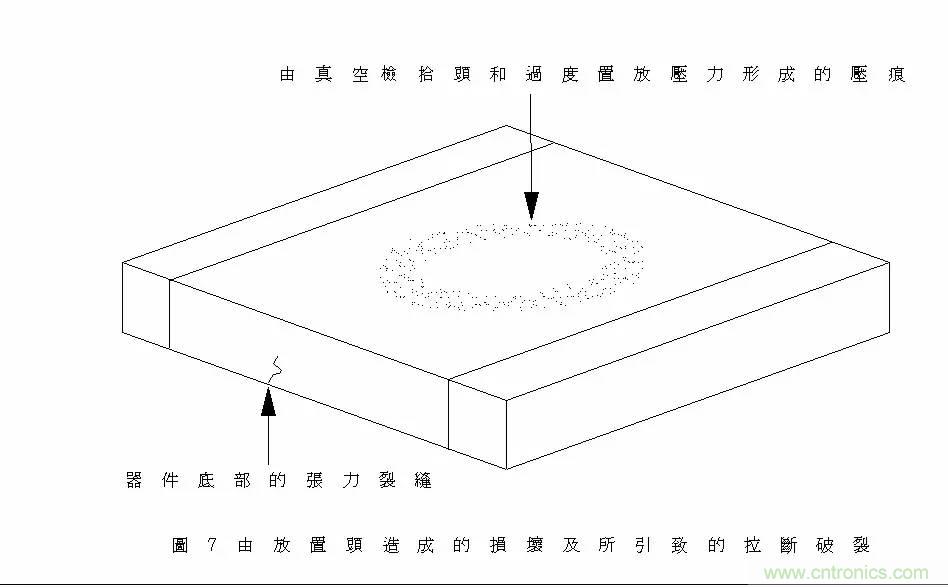 熟知陶瓷電容的細節，通往高手的必經之路