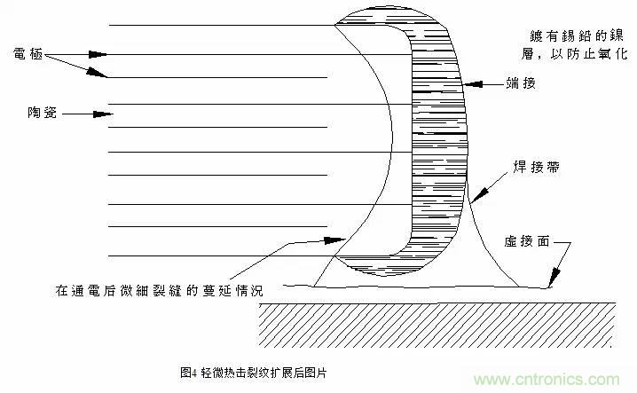 熟知陶瓷電容的細節，通往高手的必經之路
