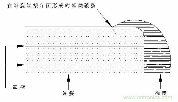 熟知陶瓷電容的細節，通往高手的必經之路