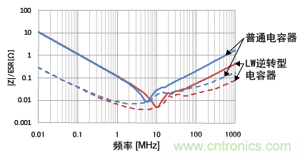 熟知陶瓷電容的細節，通往高手的必經之路