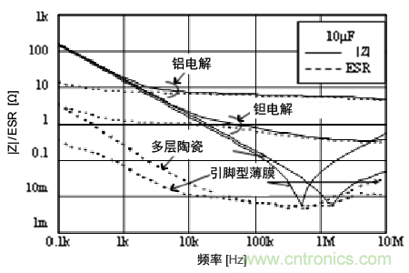 熟知陶瓷電容的細節，通往高手的必經之路