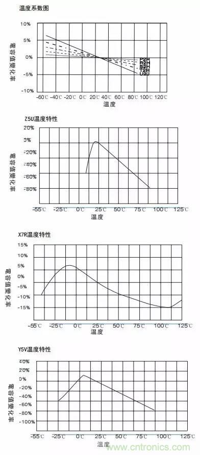 熟知陶瓷電容的細節，通往高手的必經之路