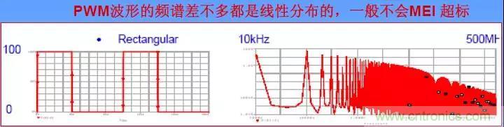 收藏！開關電源中的全部緩沖吸收電路解析