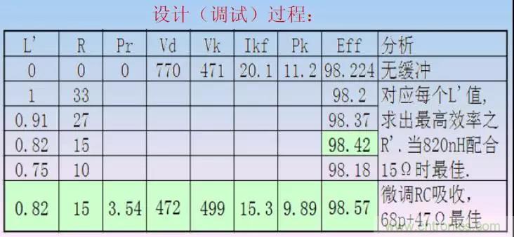 收藏！開關電源中的全部緩沖吸收電路解析