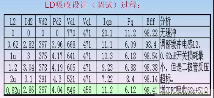 收藏！開關電源中的全部緩沖吸收電路解析