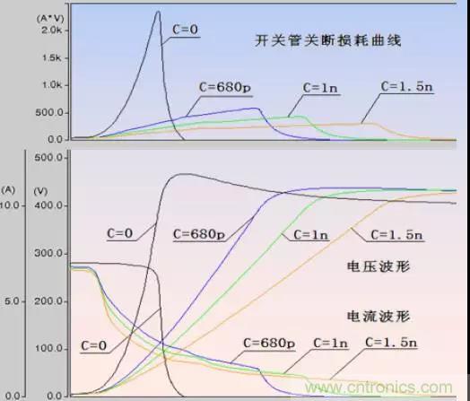 收藏！開關電源中的全部緩沖吸收電路解析