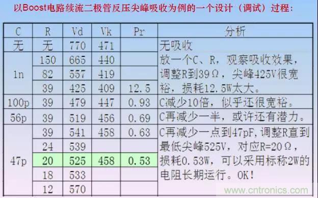 收藏！開關電源中的全部緩沖吸收電路解析