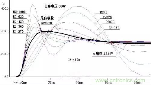 收藏！開關電源中的全部緩沖吸收電路解析