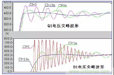 收藏！開關電源中的全部緩沖吸收電路解析
