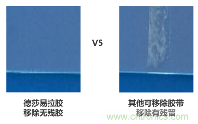 德莎易拉膠系列解決方案：輕輕一拉，無痕移除