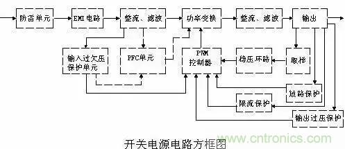 一文看破開關電源電路，不明白的看這里！