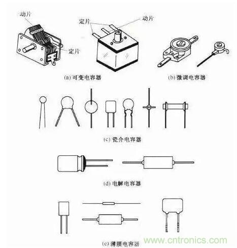 如何區分電解電容與無極性電容？