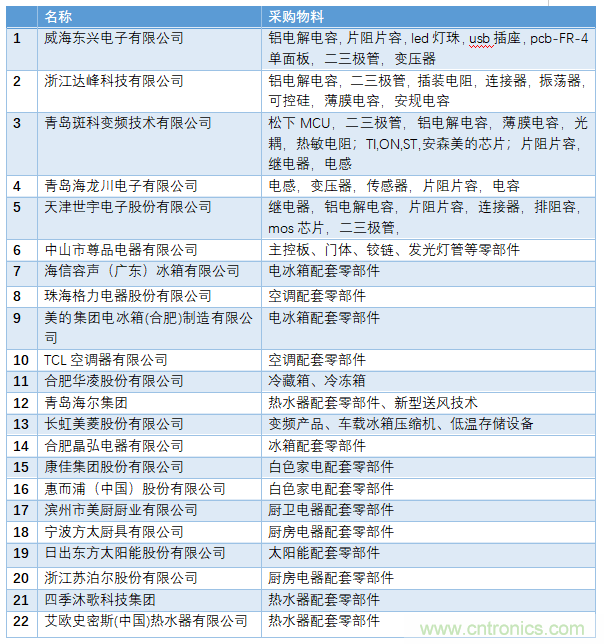 電子行業年度盛會，精彩一觸即發！——文末彩蛋更精彩！