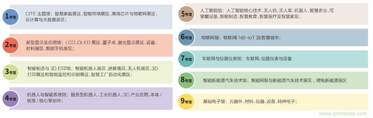電子行業年度盛會，精彩一觸即發！——文末彩蛋更精彩！