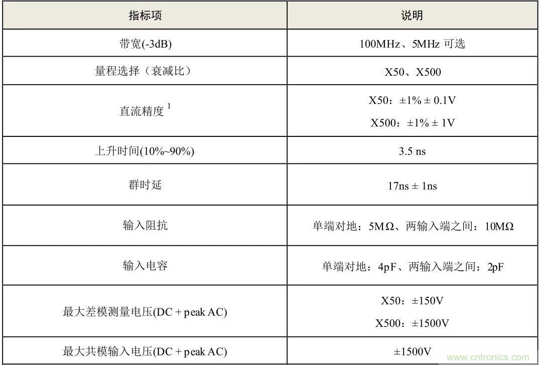 示波器探頭參數，你了解多少？