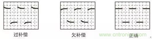 示波器探頭參數，你了解多少？