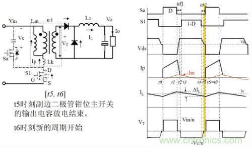 開關電源“各種拓撲結構”的對比與分析！