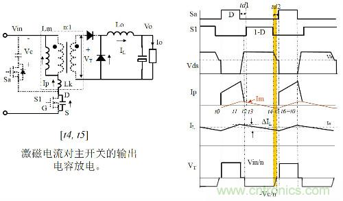 開關電源“各種拓撲結構”的對比與分析！