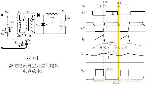 開關電源“各種拓撲結構”的對比與分析！