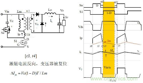 開關電源“各種拓撲結構”的對比與分析！