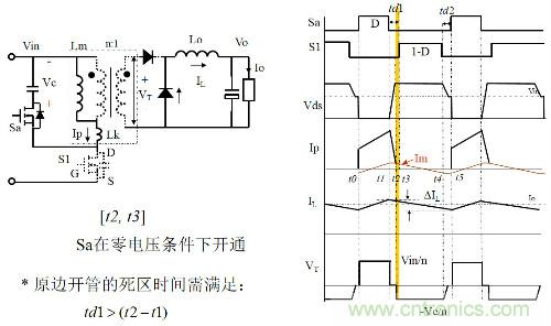 開關電源“各種拓撲結構”的對比與分析！