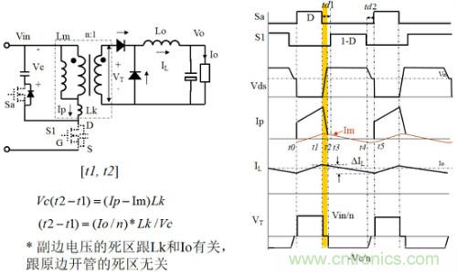 開關電源“各種拓撲結構”的對比與分析！