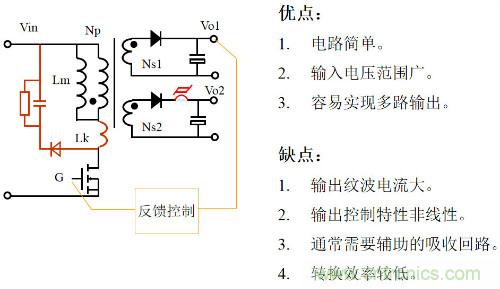 開關電源“各種拓撲結構”的對比與分析！