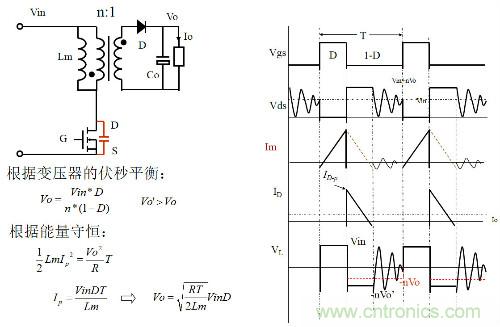 開關電源“各種拓撲結構”的對比與分析！