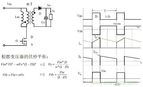 開關電源“各種拓撲結構”的對比與分析！