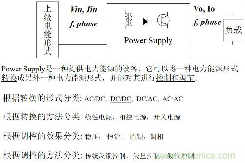 開關電源“各種拓撲結構”的對比與分析！