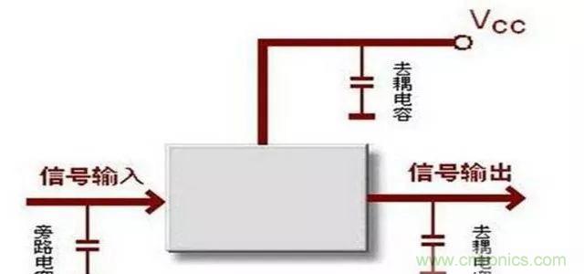 詳解濾波電容、去耦電容、旁路電容的作用
