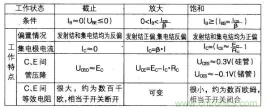 如何快速確定三極管的工作狀態？有什么方法？