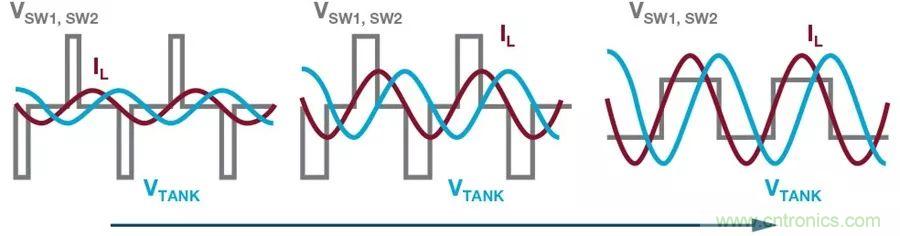 無線電池充電器設計太繁瑣？試試感性這條路
