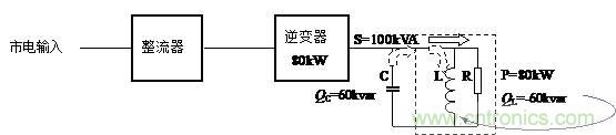 什么是功率因數？一文講透