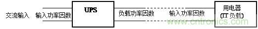 什么是功率因數？一文講透