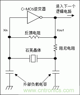 使用晶體諧振器需注意哪些要點？