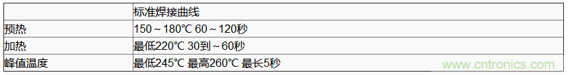 使用晶體諧振器需注意哪些要點？
