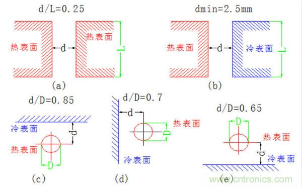 你可以用這10種方法來為你的PCB散熱！