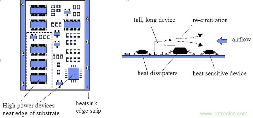 你可以用這10種方法來為你的PCB散熱！