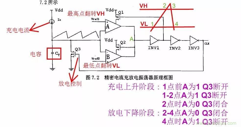 開關電源IC內部電路解析！
