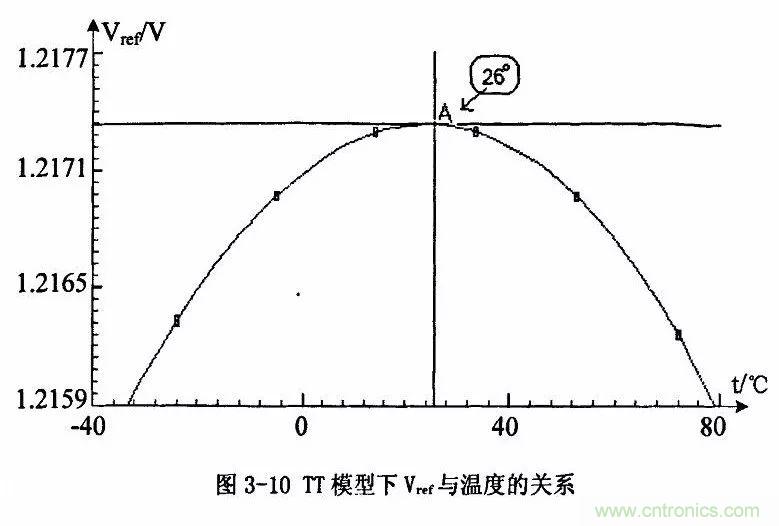 開關電源IC內部電路解析！