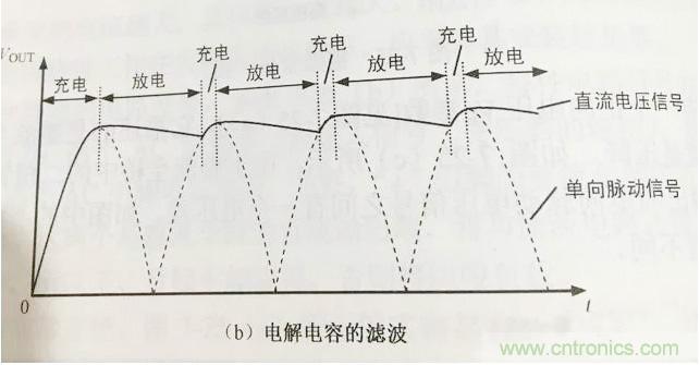 更深層次了解，電容是起了什么作用？