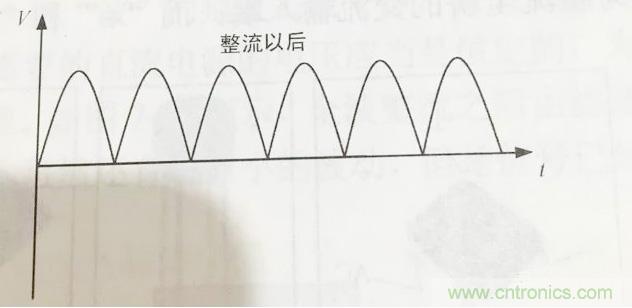 更深層次了解，電容是起了什么作用？