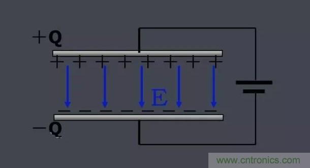 更深層次了解，電容是起了什么作用？