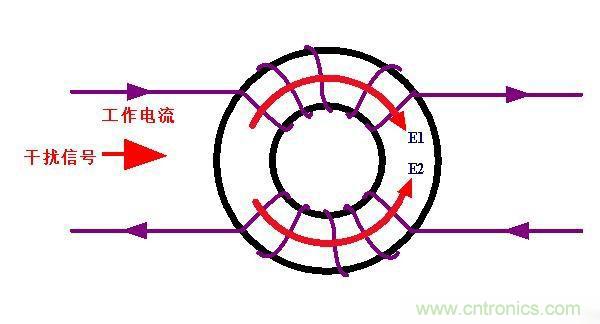電路上的共模電感是接在開關電源哪里，你知道嗎？