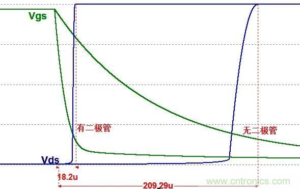 硬件開發，我想和MOS管聊聊