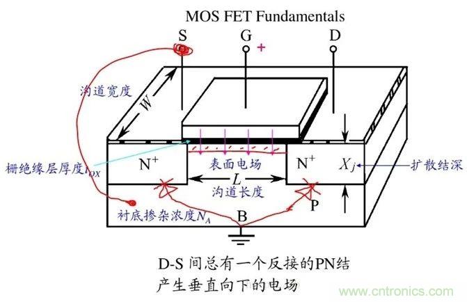 硬件開發，我想和MOS管聊聊