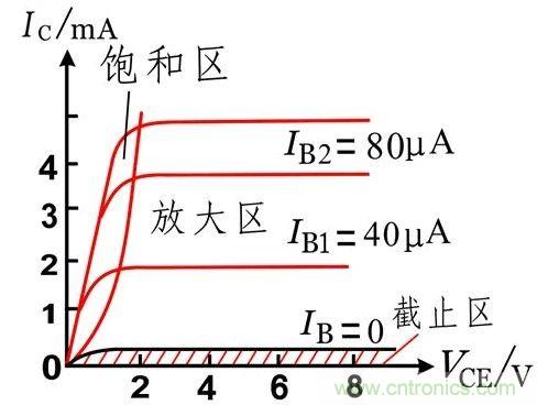 硬件開發，我想和MOS管聊聊